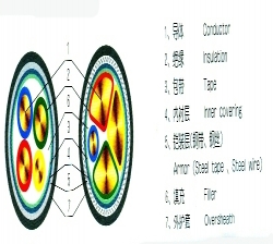 辽宁电缆结构图
